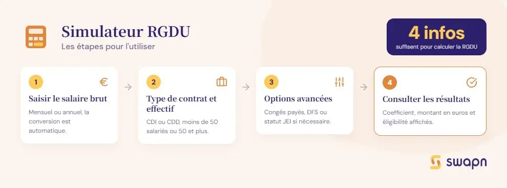 les-etapes-pour-utiliser-le-simulateur-rgdu