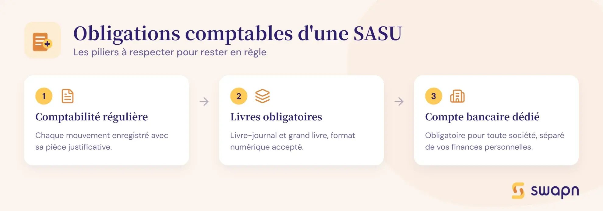 les-obligations-comptables-d-une-sasu