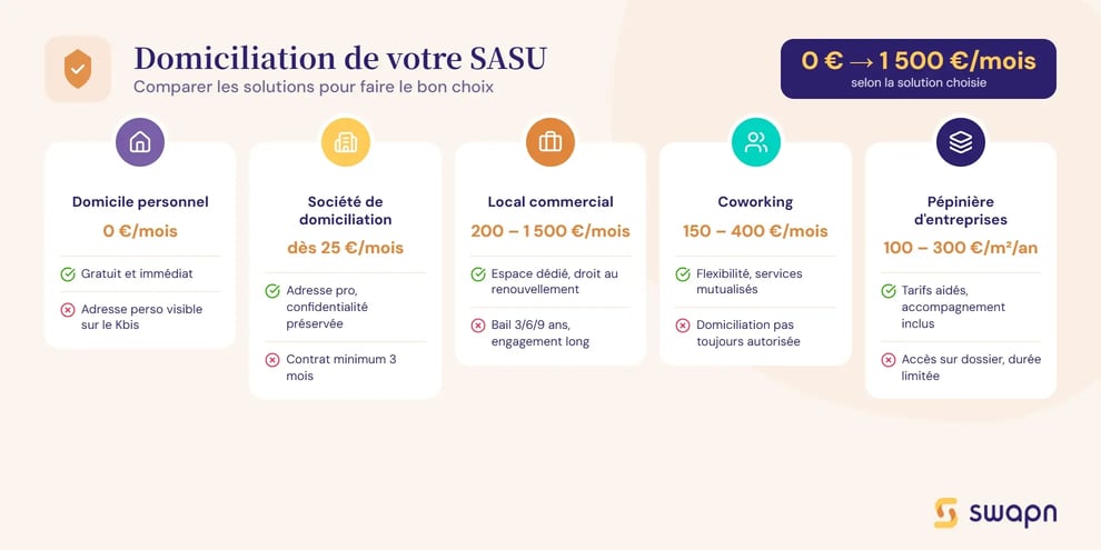 les-solutions-de-domiciliation-pour-une-sasu