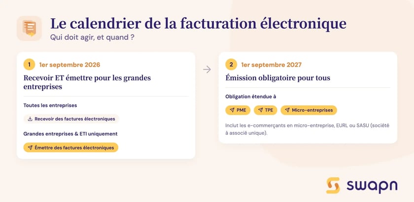 Le calendrier de la facturation électronique