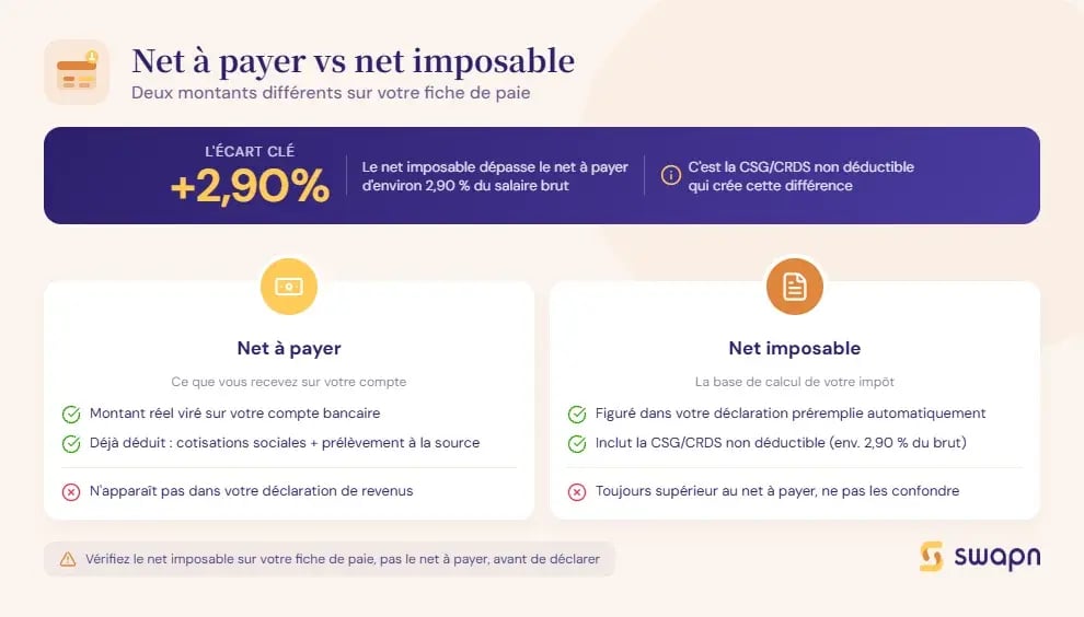 net-a-payer-vs-net-imposable-ne-pas-confondre