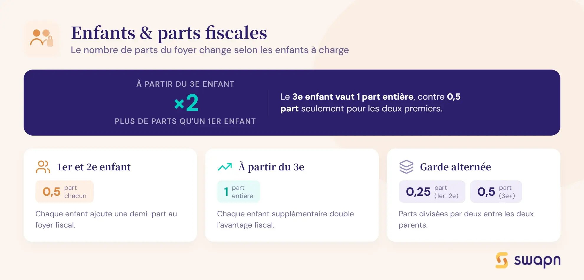 nombre-de-parts-fiscales