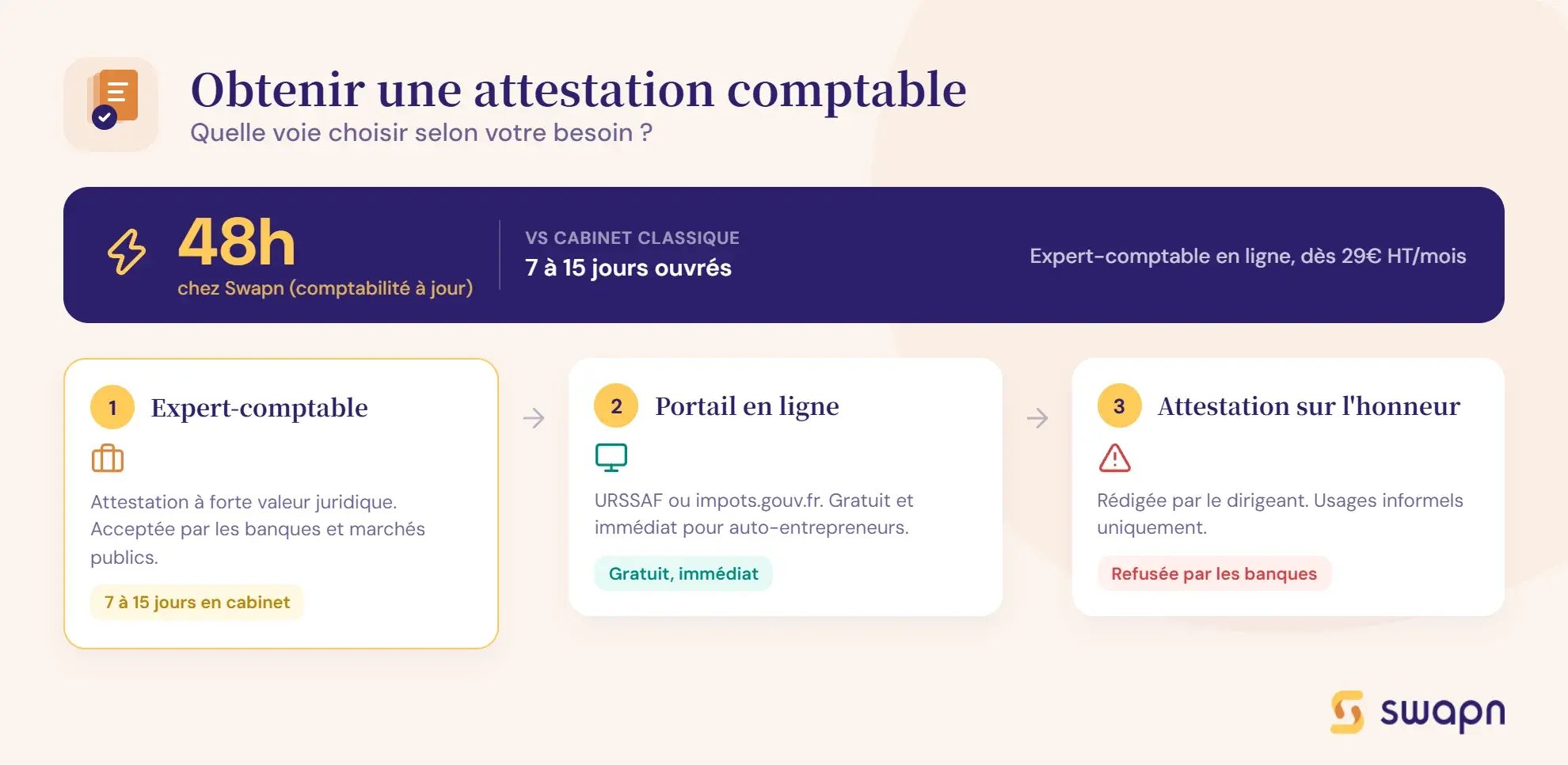 obtenir-une-attestation-comptable