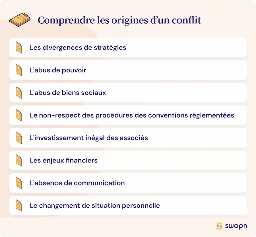 origines-conflit-associes