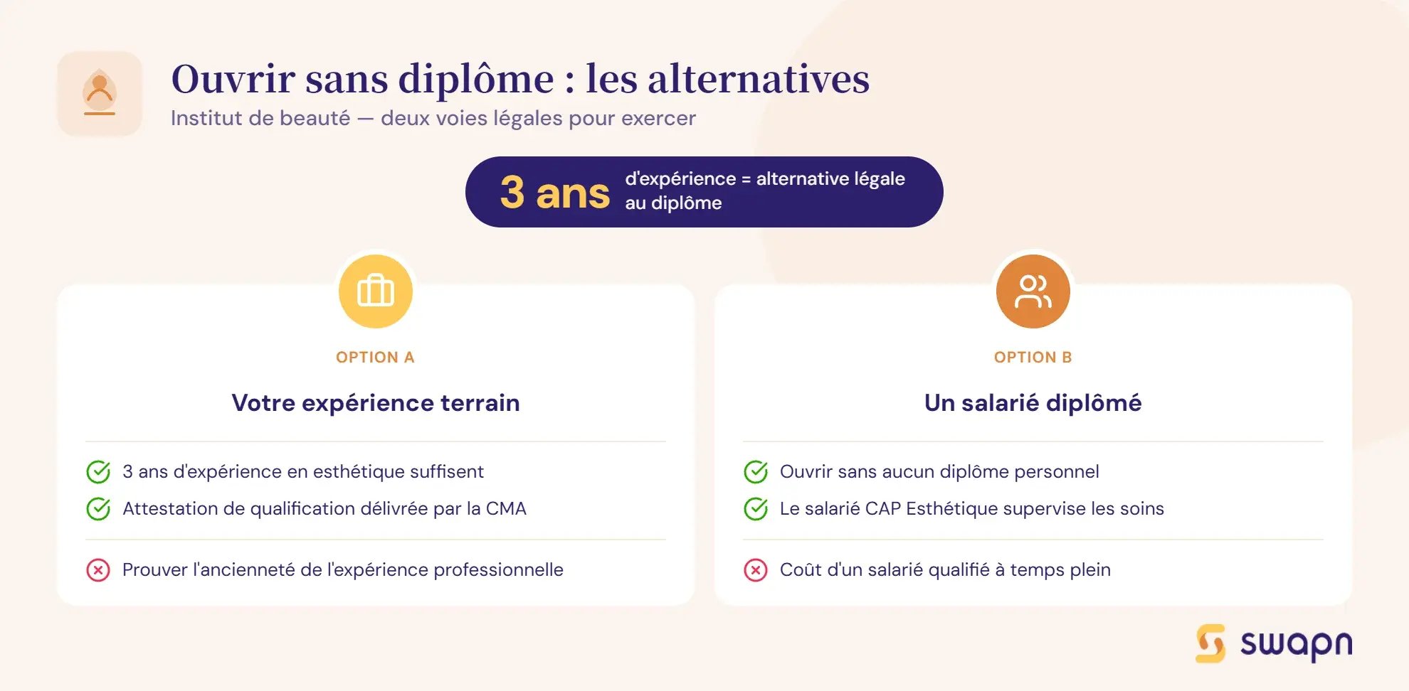 ouvrir-institut-de-beaute-sans-diplome