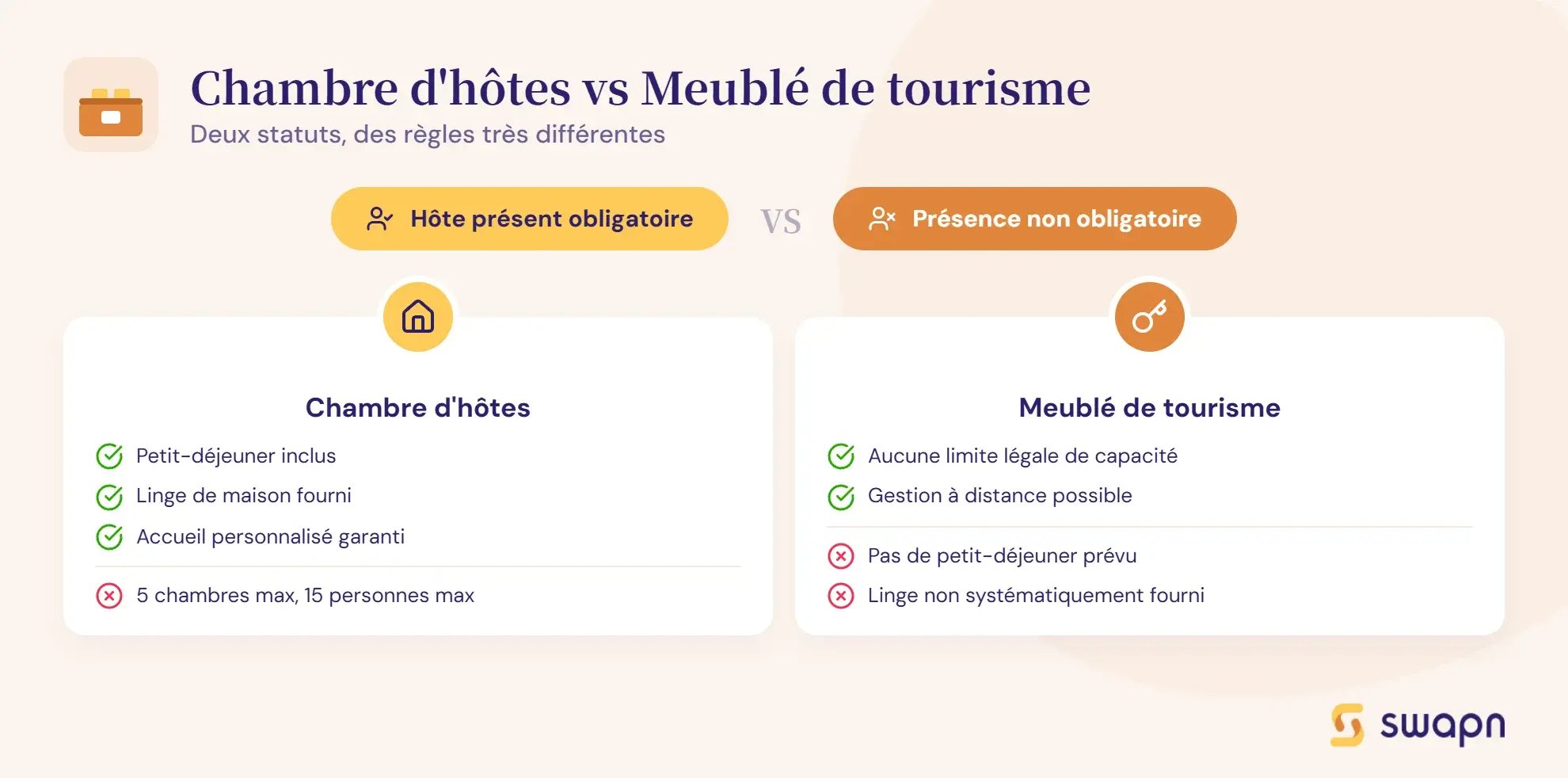 ouvrir-une-chambre-d-hote