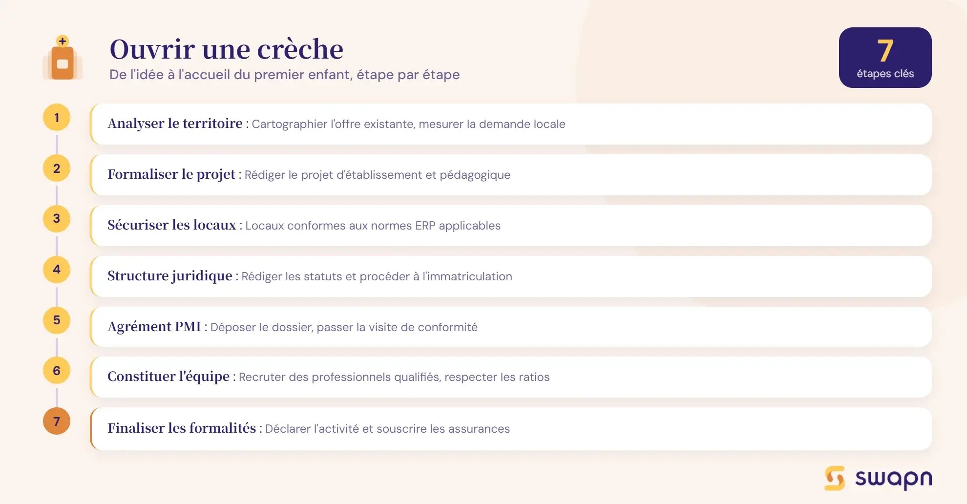 ouvrir-une-creche