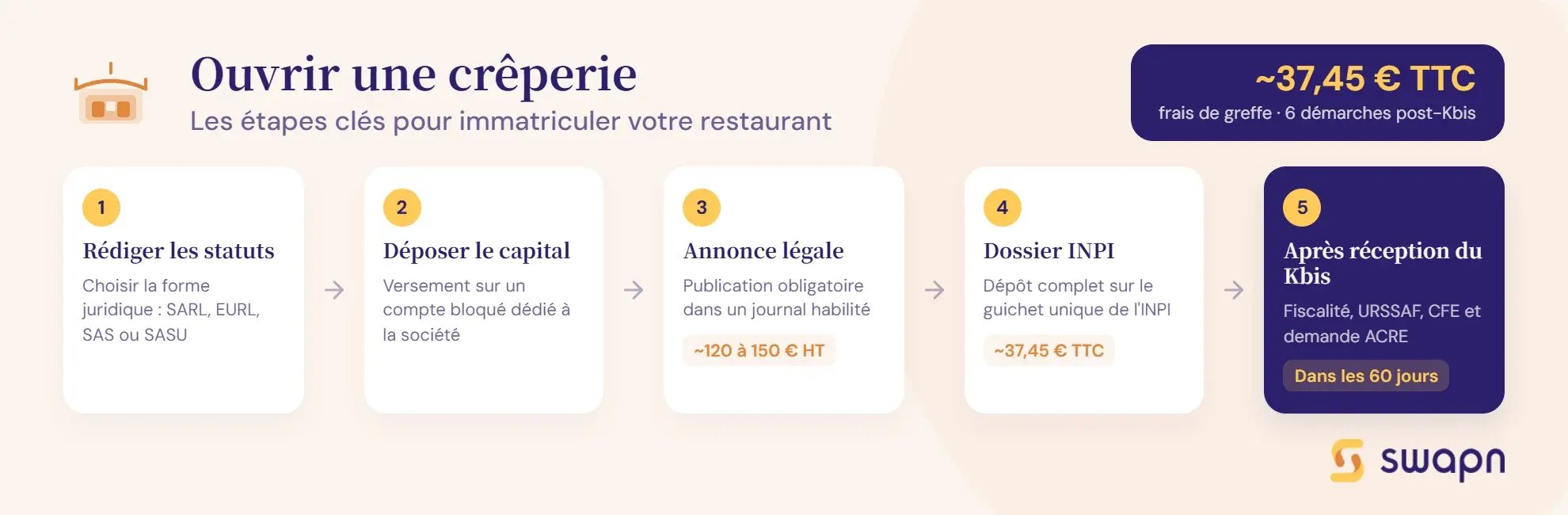ouvrir-une-creperie