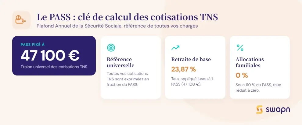 pass-calcul-des-cotisations-tns