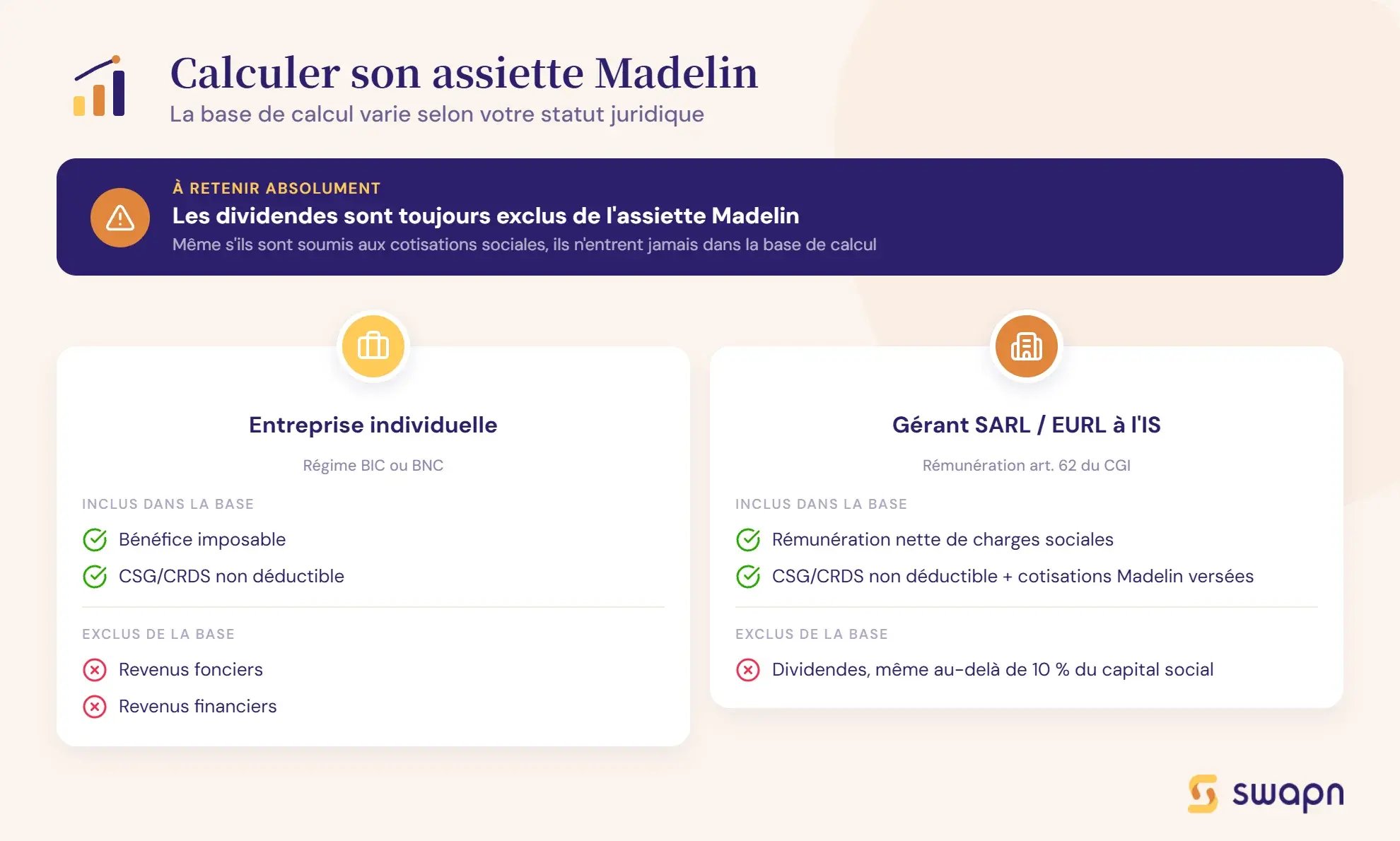 plafond-calcul-assiette-madelin-selon-statut