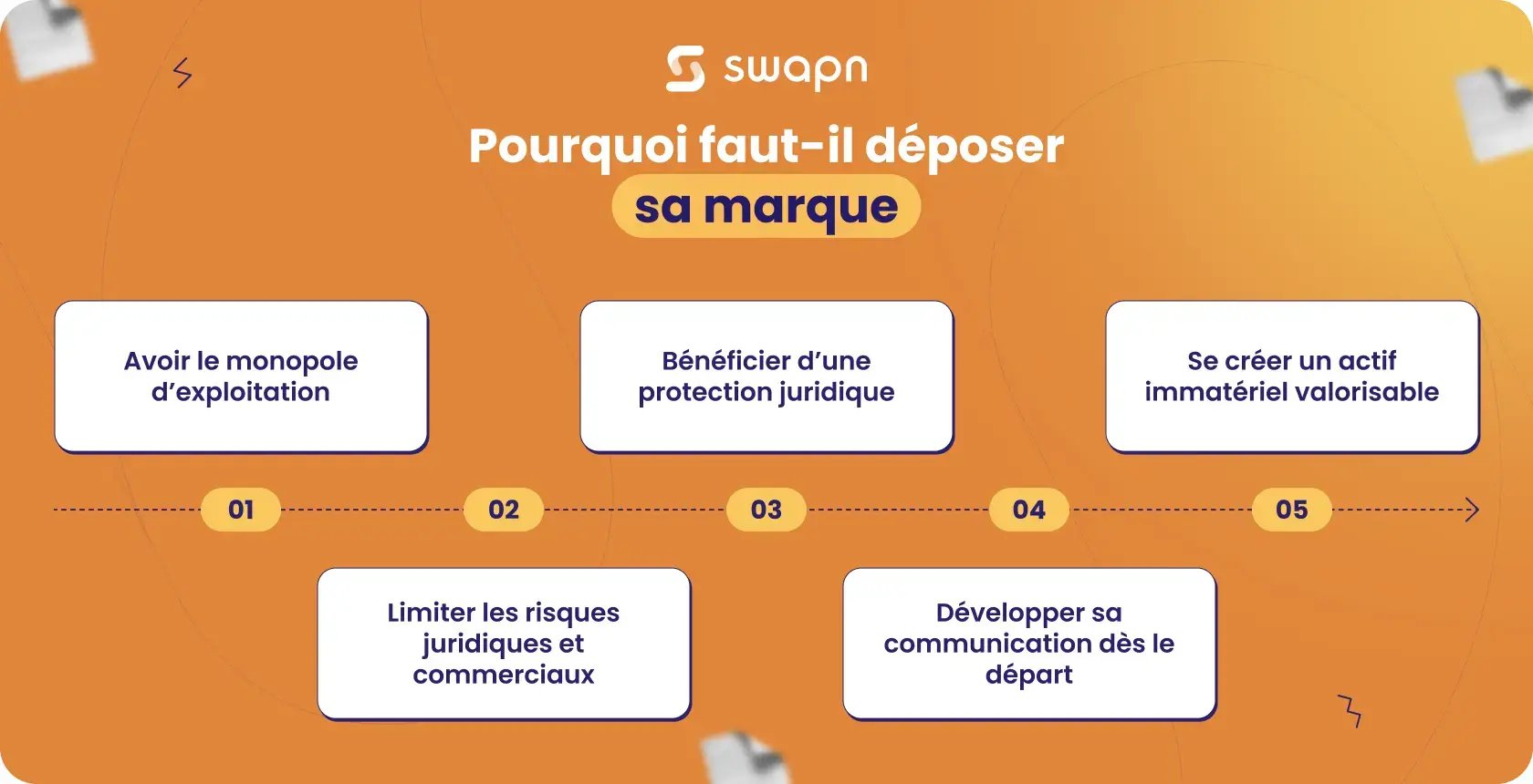 pourquoi faut-il déposer sa marque