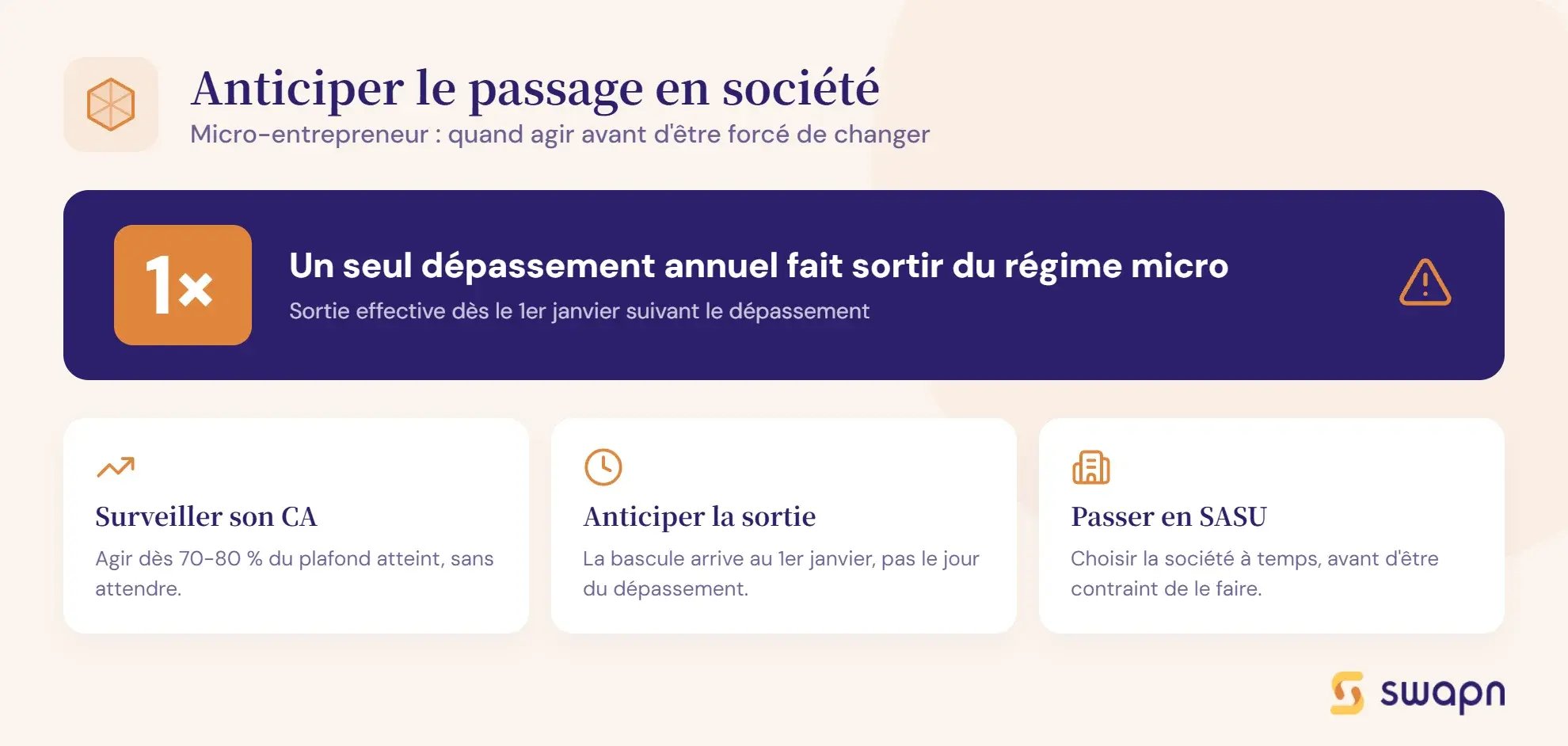 quand-passer-de-micro-entreprise-a-sasu