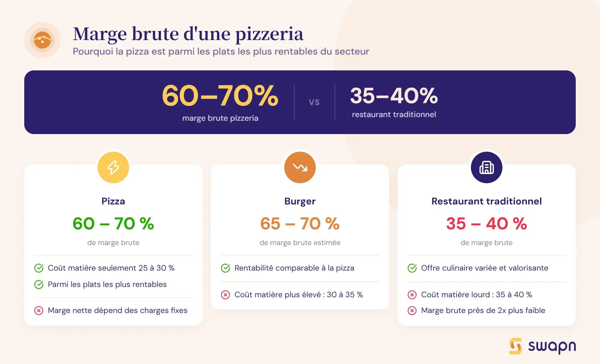 rentabilite-pizzeria
