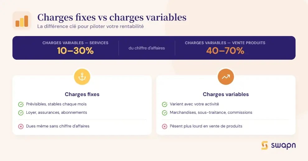 rentabilite-projet-charges-fixes-vs-charges-variables-differences