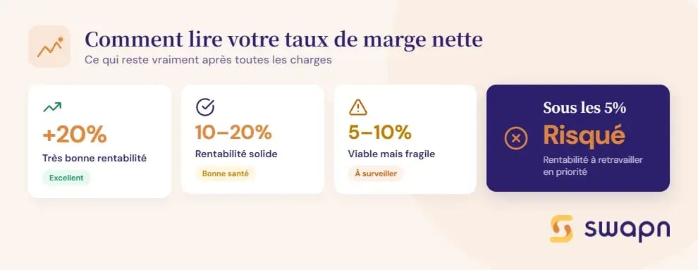 rentabilite-projet-comment-lire-votre-taux-de-marge-nette