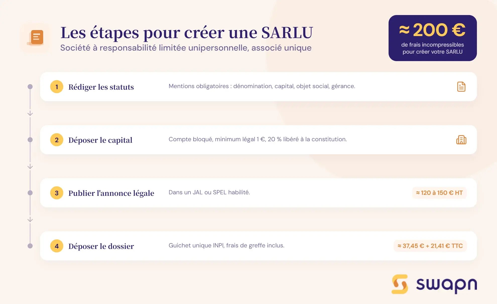 sarlu