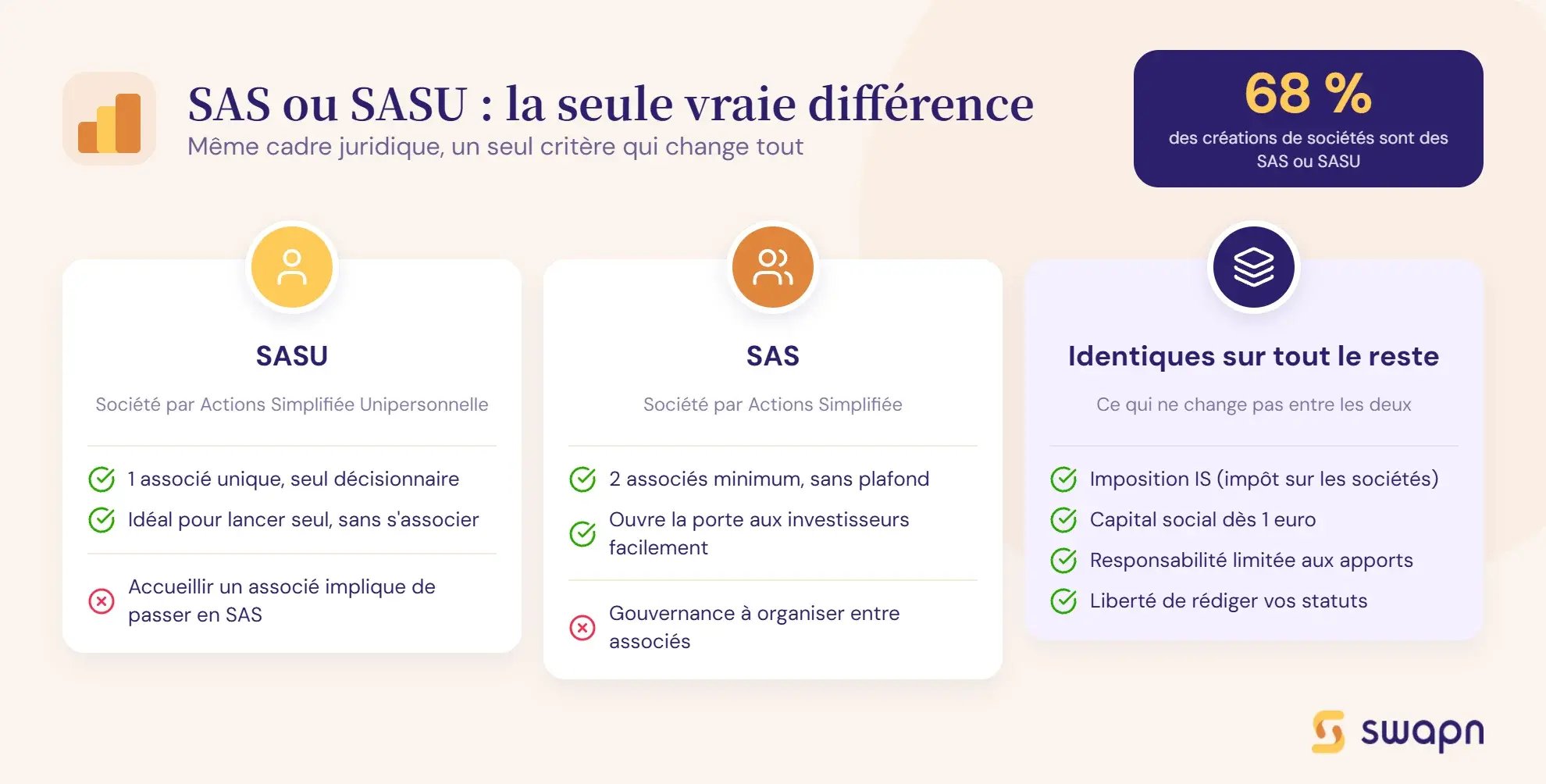 sas-ou-sasu
