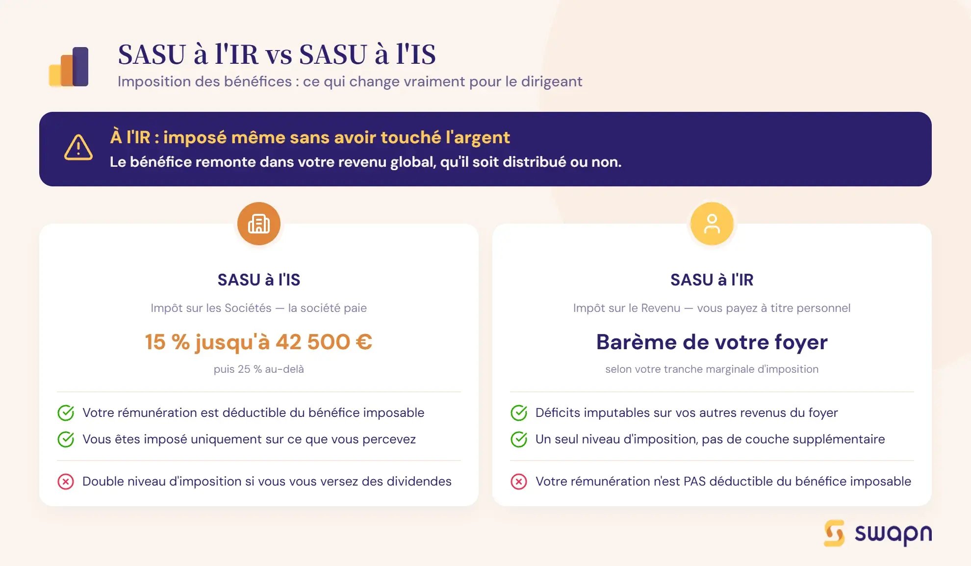 sasu-a-l-ir-vs-sasu-a-l-is-ce-qui-change-vraiment