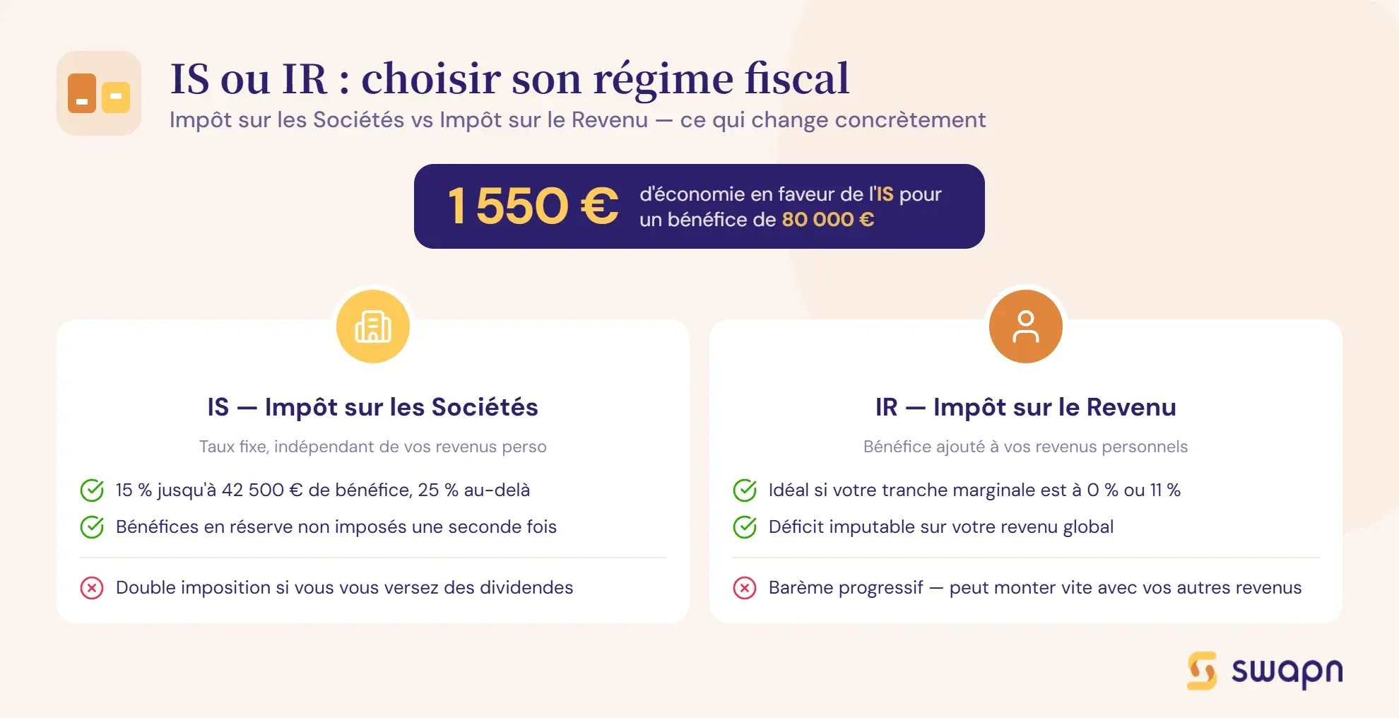 sasu-is-ou-ir-comment-choisir-le-bon-regime-fiscal