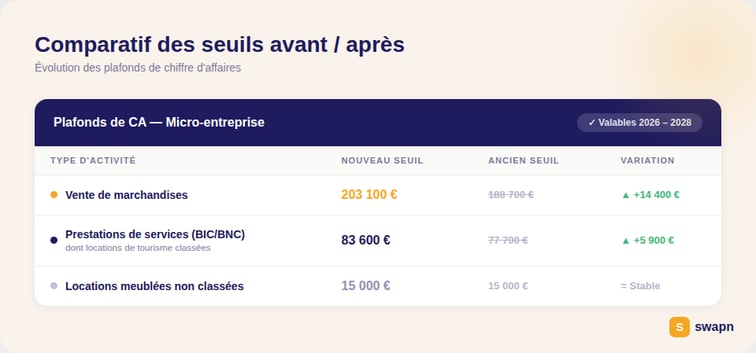 seuils_chiffres_affaires_swapn