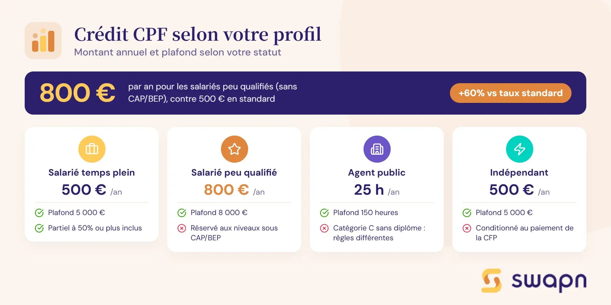 simulateur-calcul-cpf