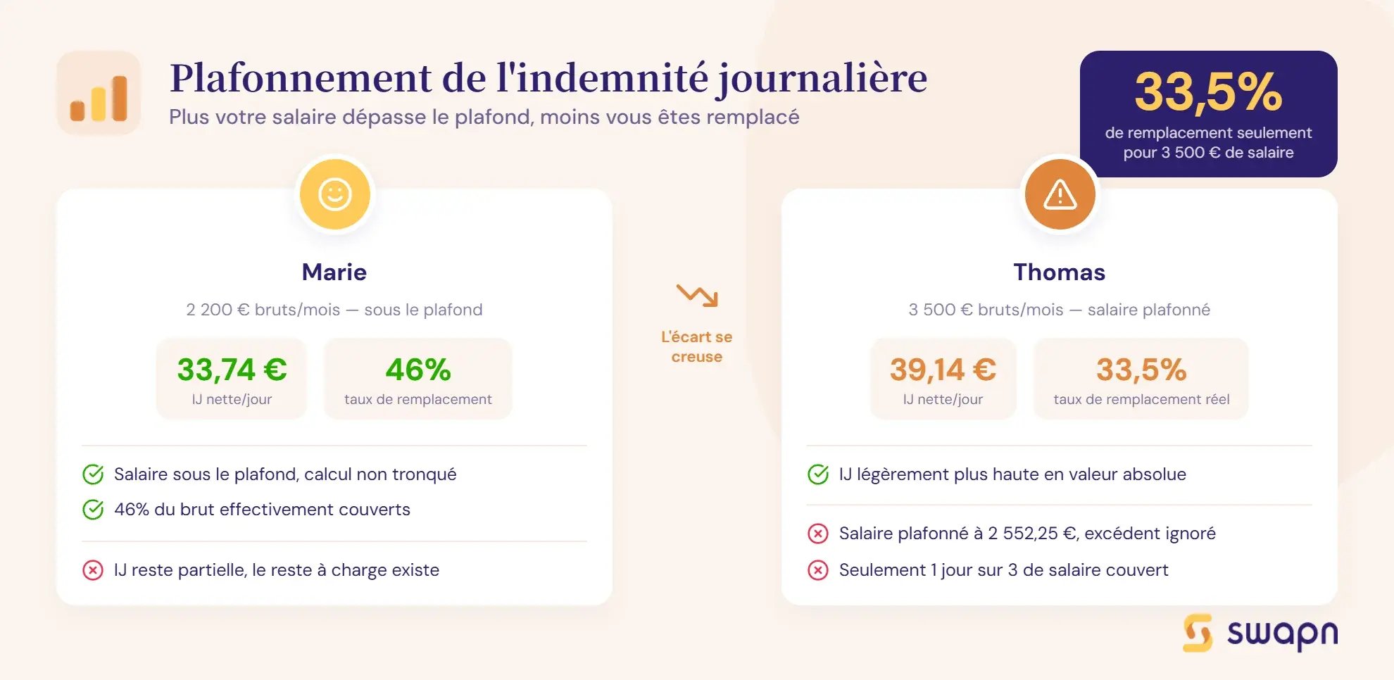 simulateur-indemnites-journalieres-arret-maladie