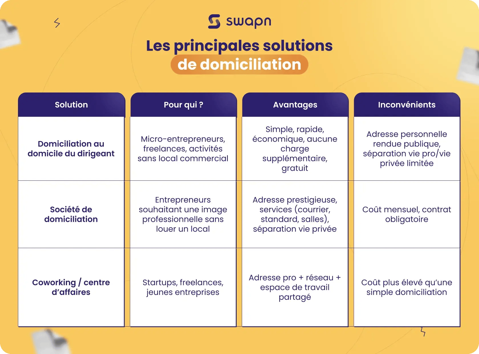 solutions_domiciliation_swapn