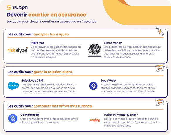 swapn fiche metier outils courtier en assurance