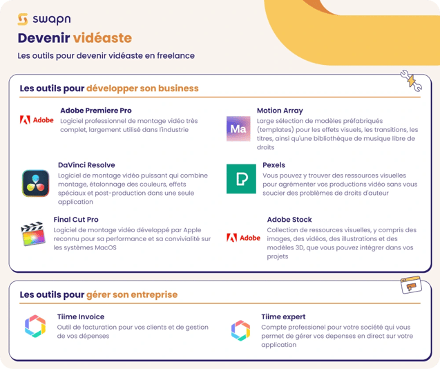 swapn fiche metier outils vidéaste