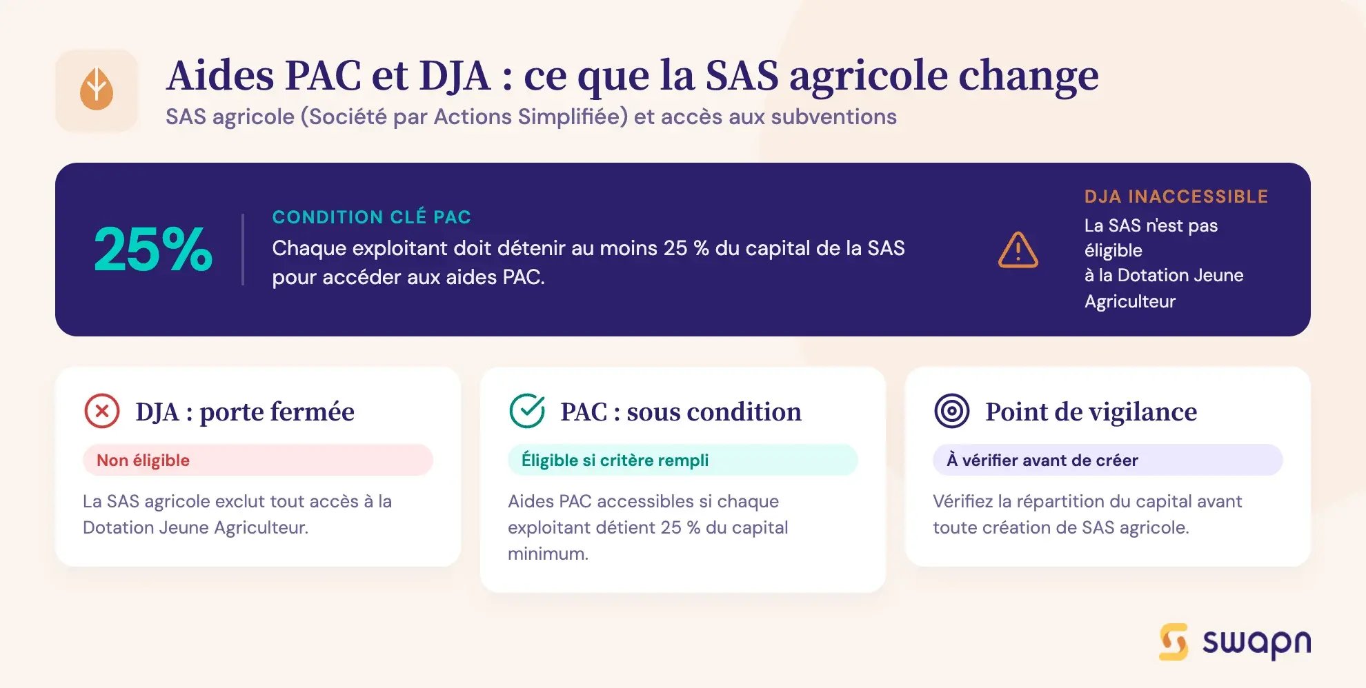 swapn-aides-pac-et-dja-ce-que-la-sas-agricole-change