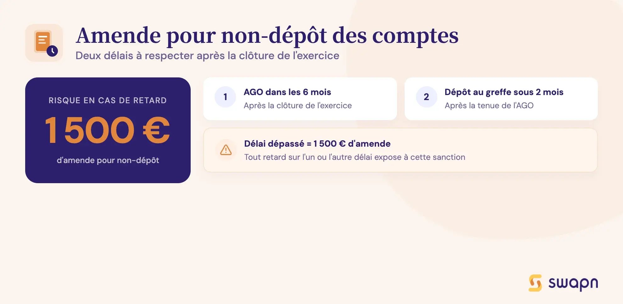 swapn-amende-pour-non-depot-des-comptes