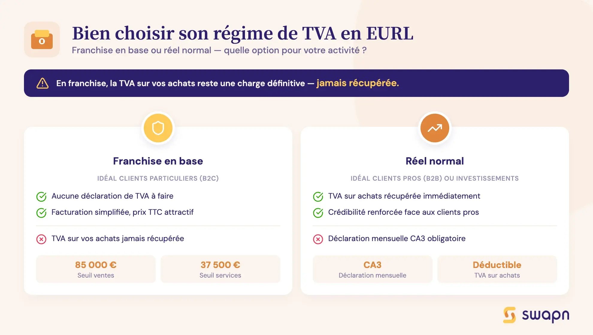 swapn-bien-choisir-son-regime-de-tva-en-eurl