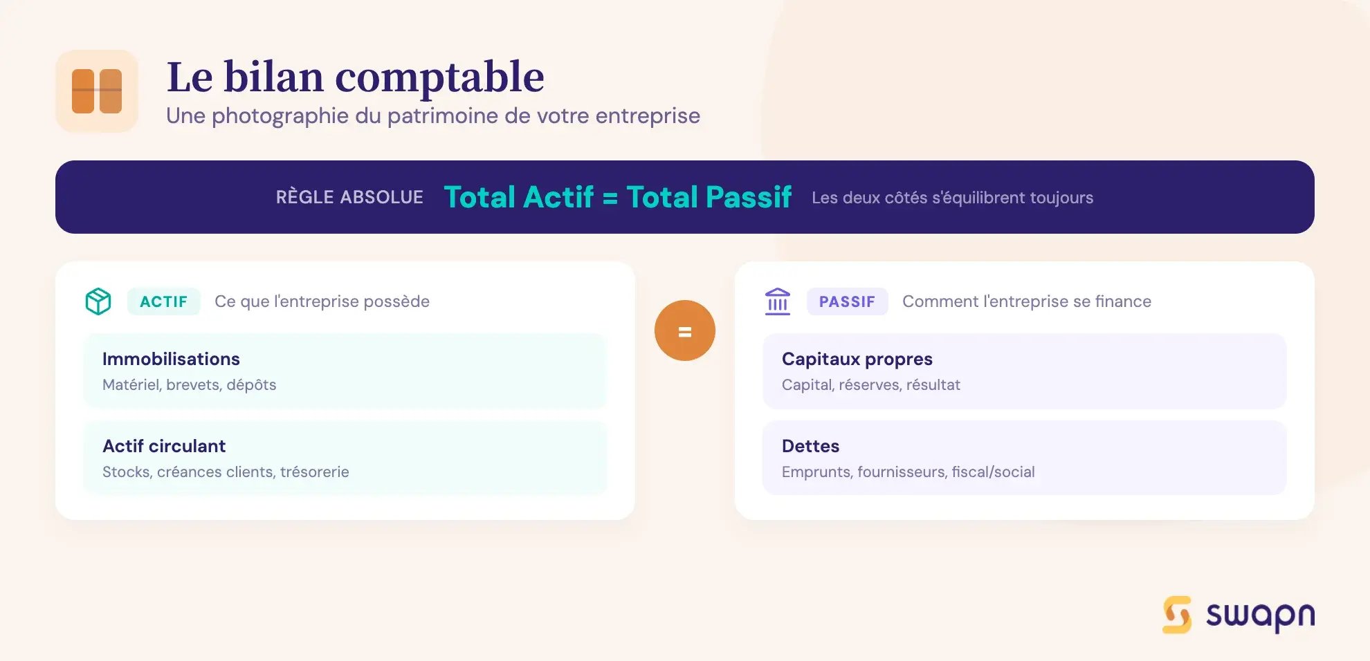 swapn-comment-se-compose-un-bilan-comptable