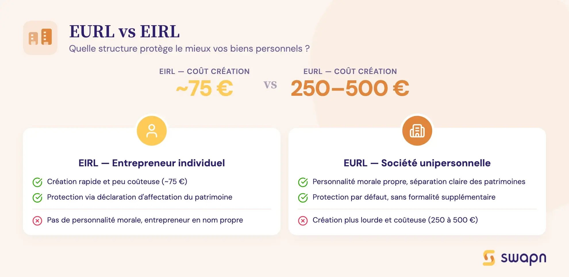 swapn-eurl-vs-eirl-les-differences-essentielles