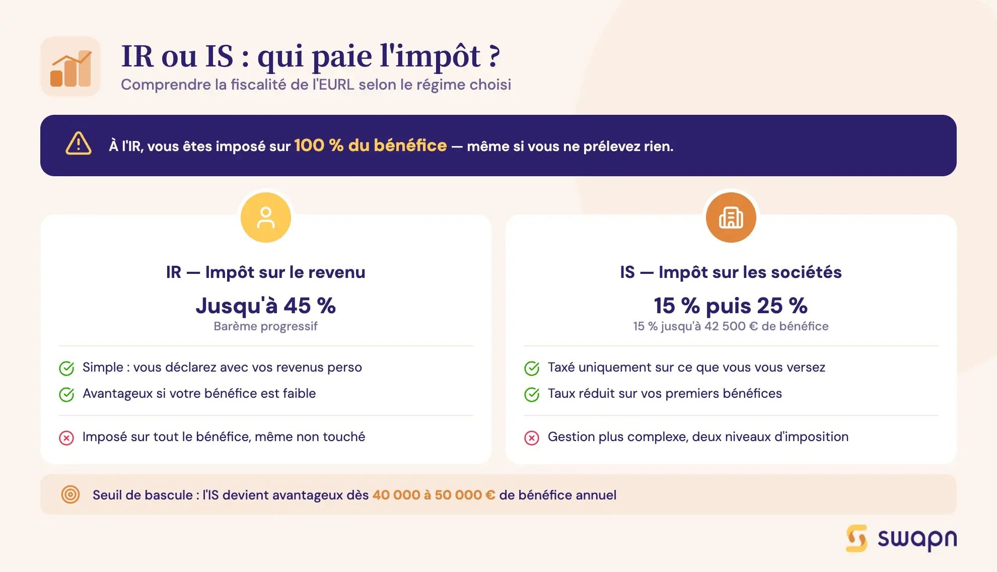 swapn-ir-ou-is-qui-paie-l-impot-sur-les-benefices-de-l-eurl