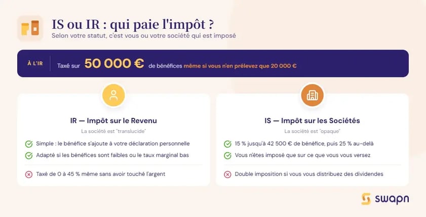 swapn-is-ou-ir-qui-paie-l-impot-selon-votre-statut