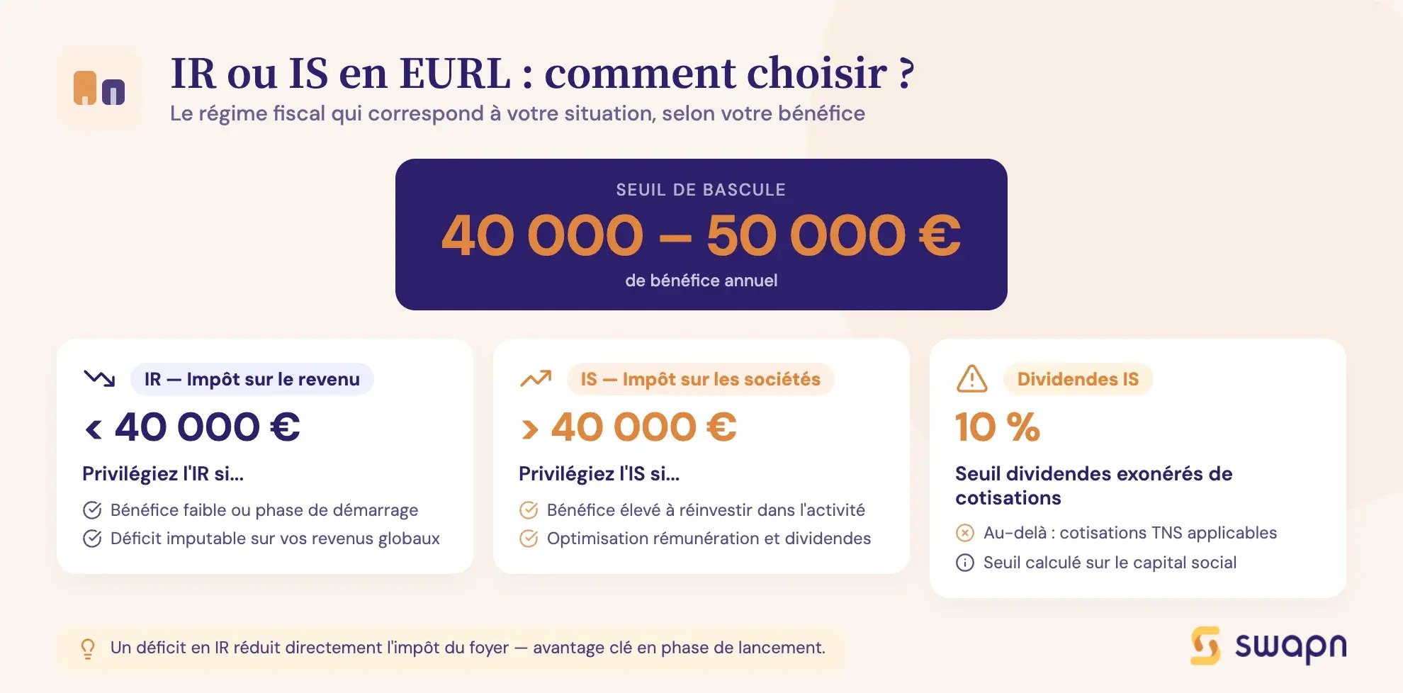 swapn-le-bon-reflexe-pour-choisir-entre-ir-et-is-en-eurl