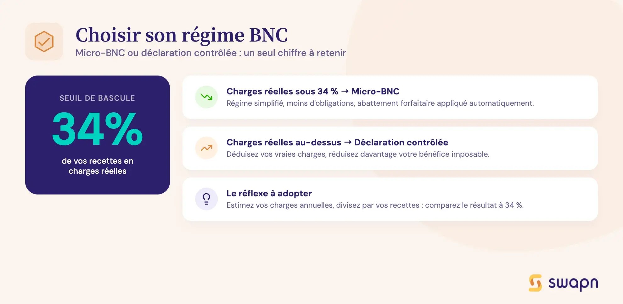 swapn-le-bon-reflexe-pour-choisir-son-regime-bnc