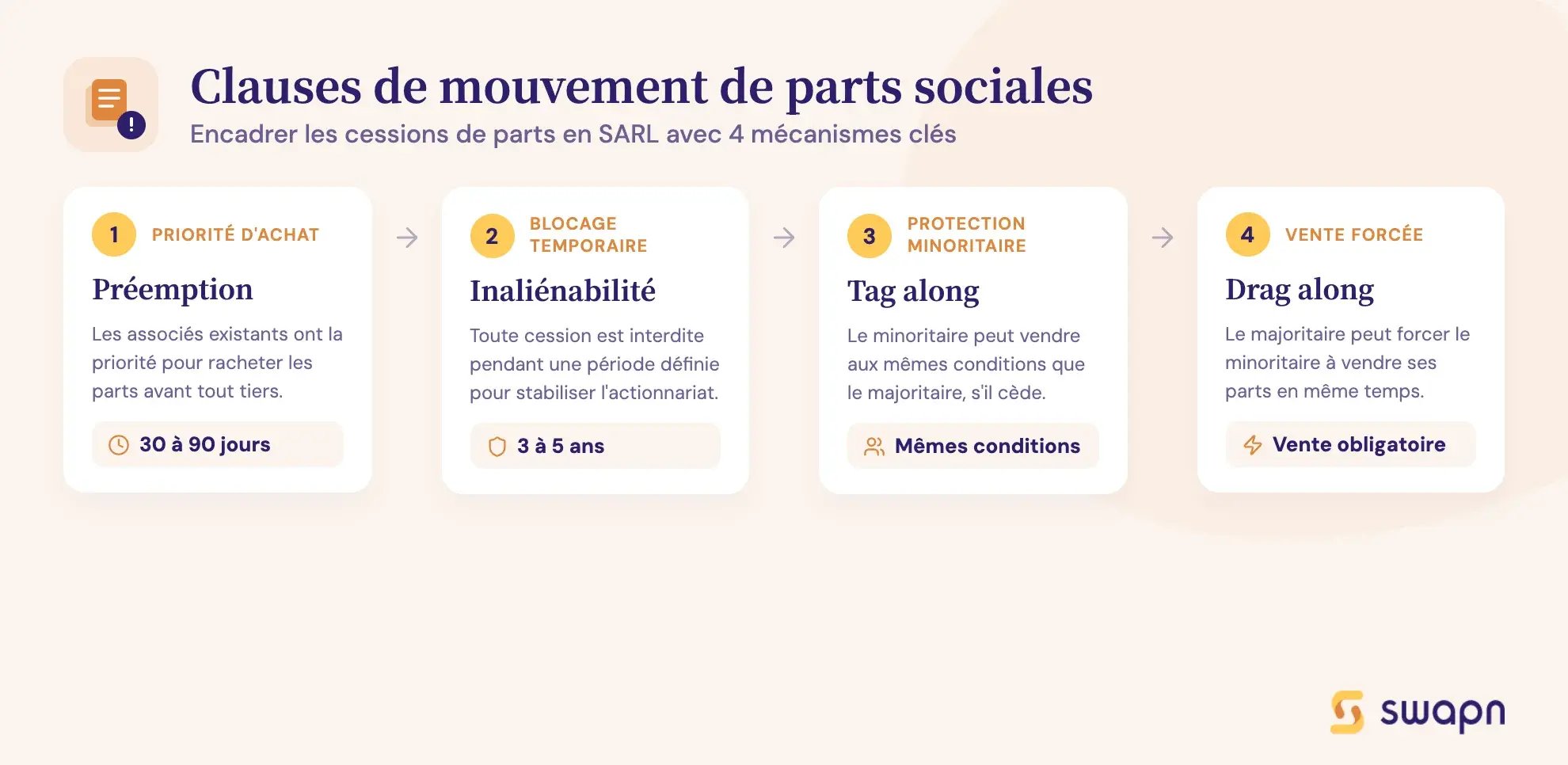 swapn-les-clauses-de-mouvement-de-parts-sociales