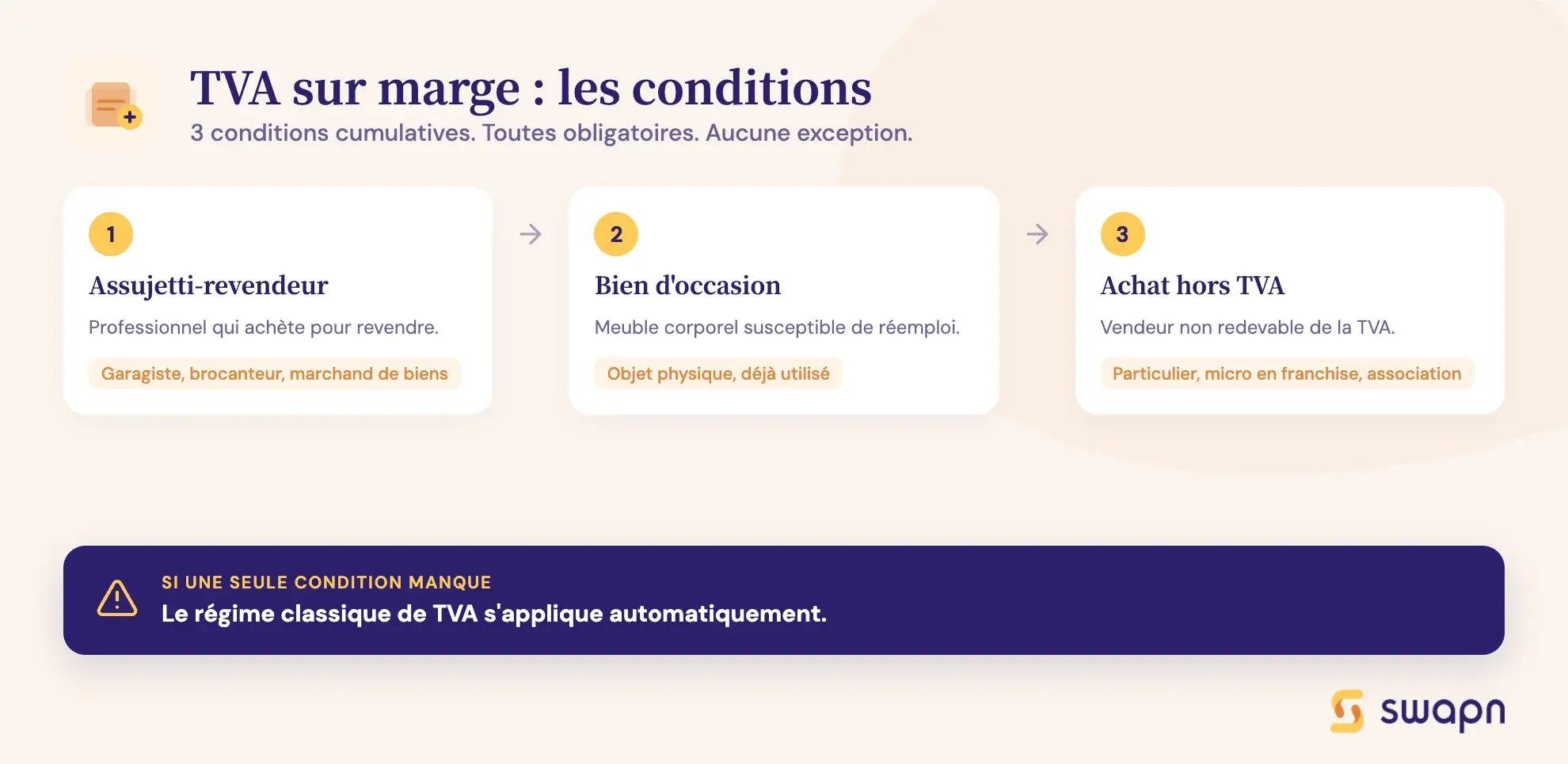 swapn-les-conditions-pour-appliquer-la-tva-sur-marge