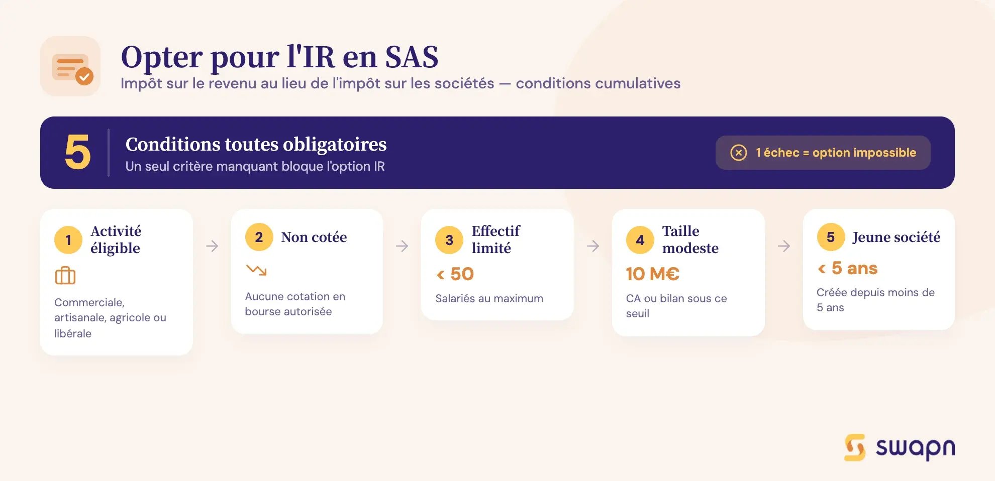 swapn-les-conditions-pour-opter-pour-l-ir-en-sas