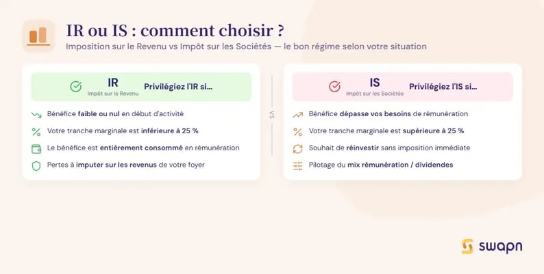 swapn-quand-choisir-l-ir-quand-choisir-l-is