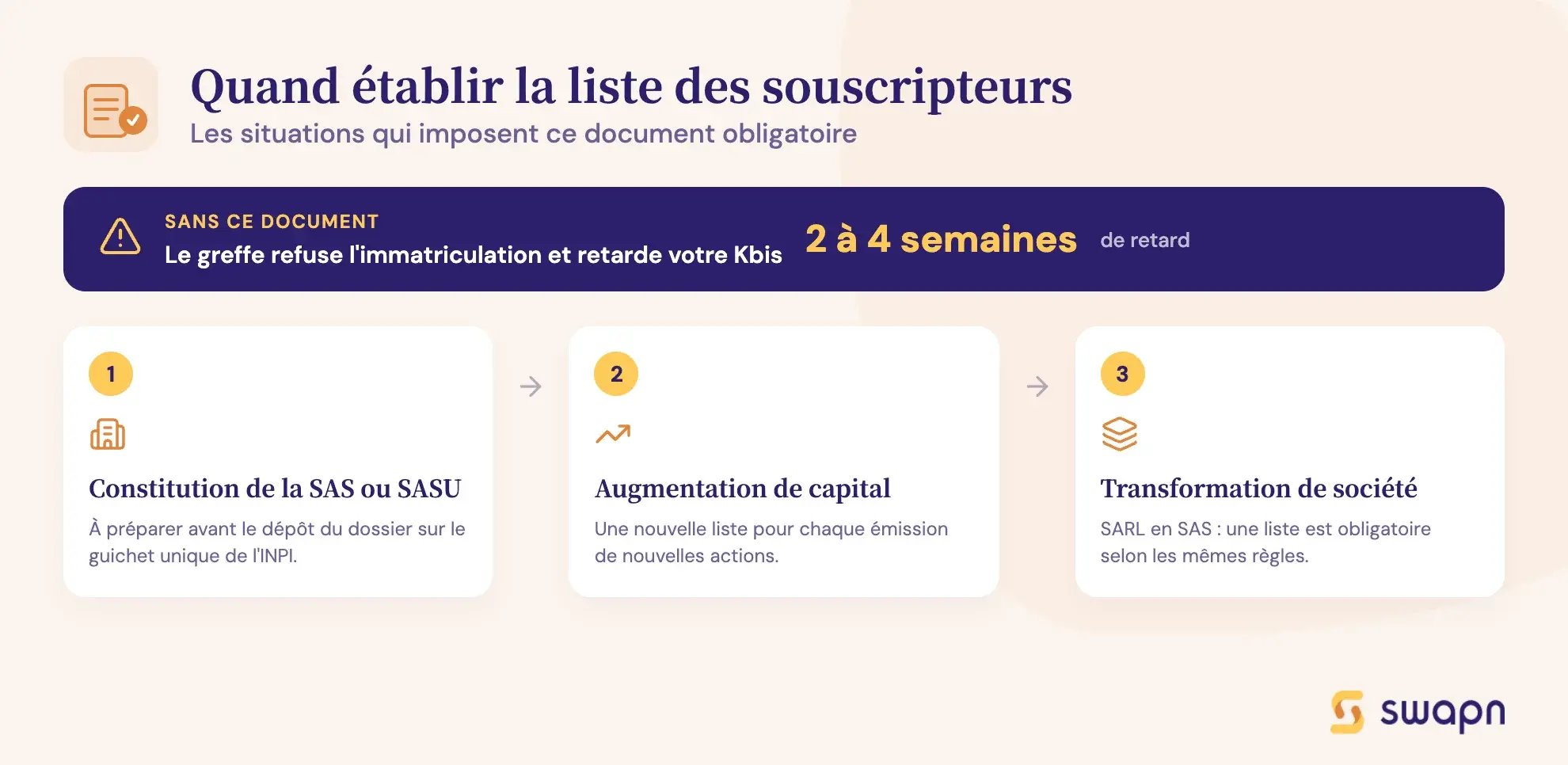 swapn-quand-etablir-la-liste-des-souscripteurs
