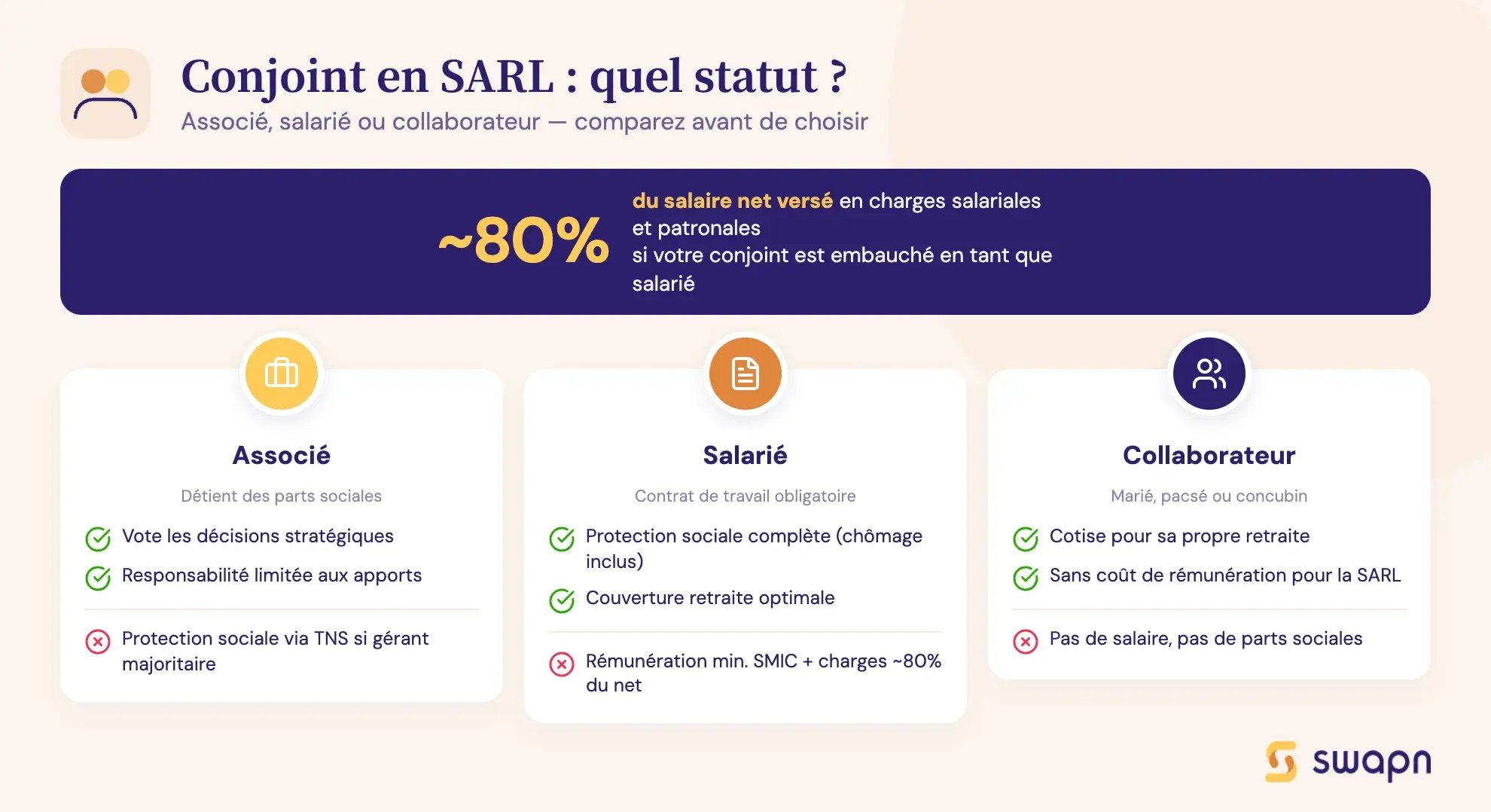 swapn-quel-statut-choisir-pour-le-conjoint-dans-la-sarl