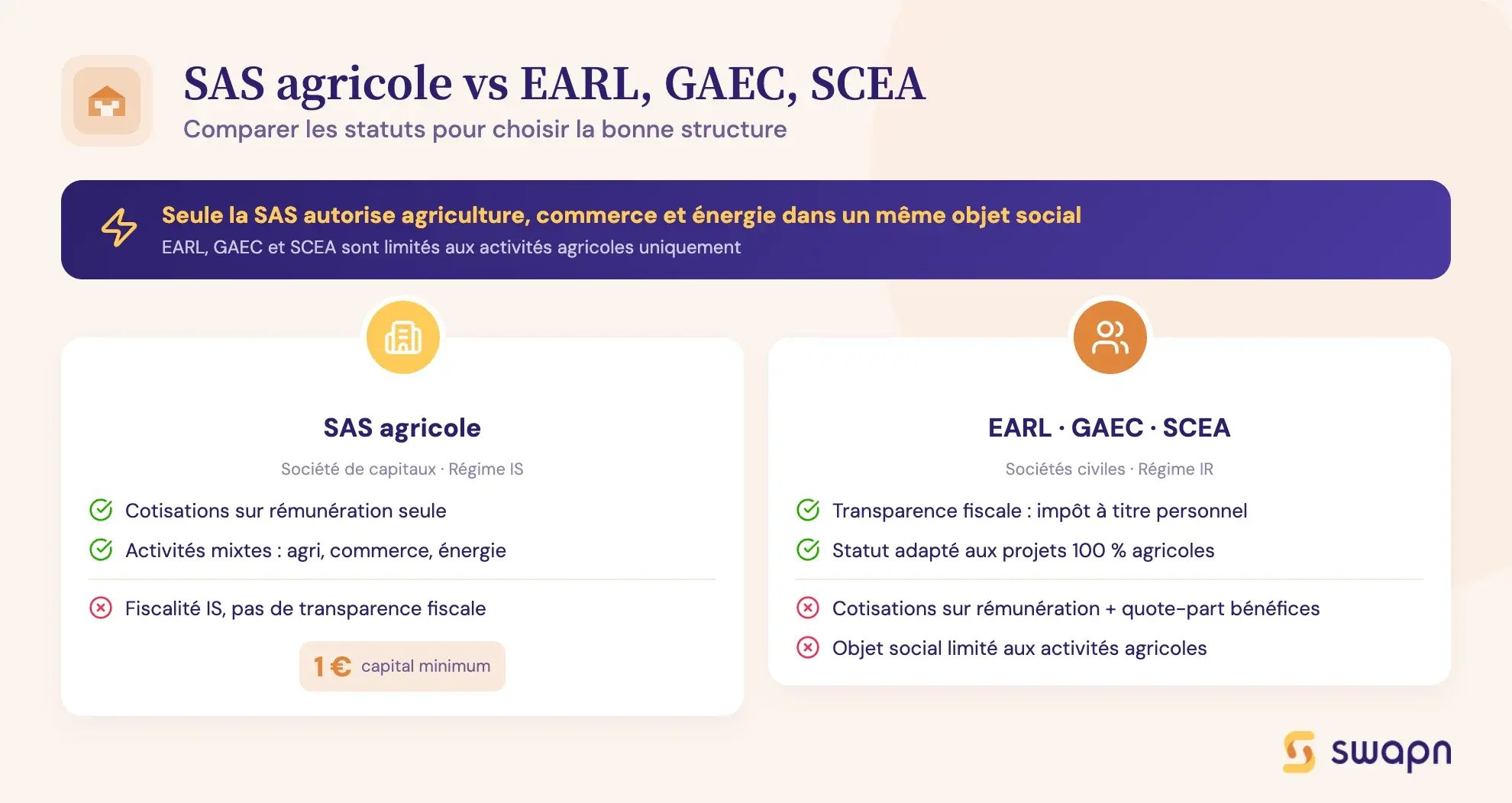 swapn-sas-agricole-vs-earl-gaec-et-scea-bien-choisir-son-statut
