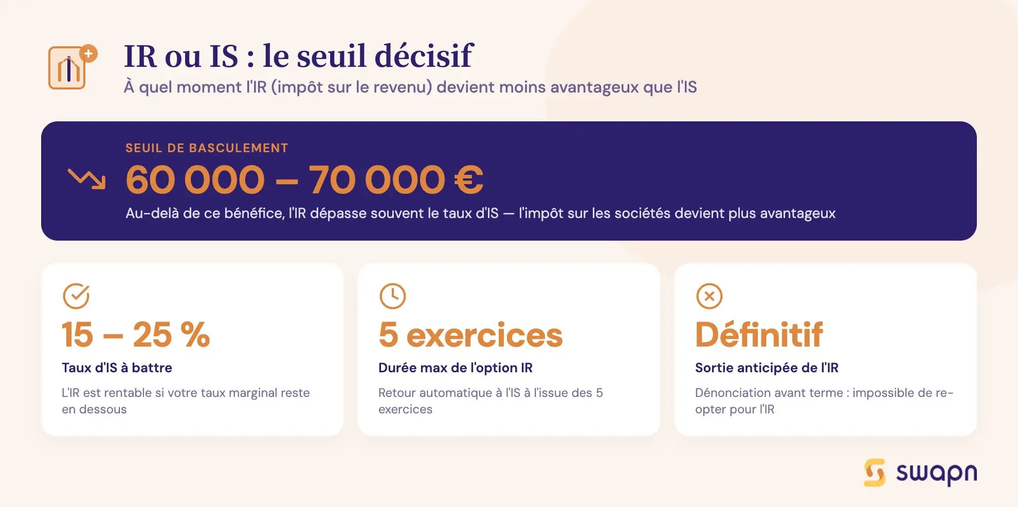 swapn-seuil-de-rentabilite-quand-l-ir-devient-moins-avantageux