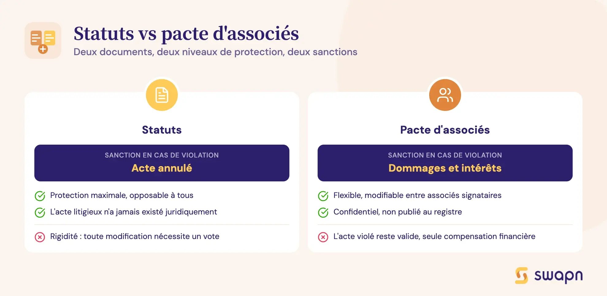 swapn-statuts-vs-pacte-d-associes-des-sanctions-differentes
