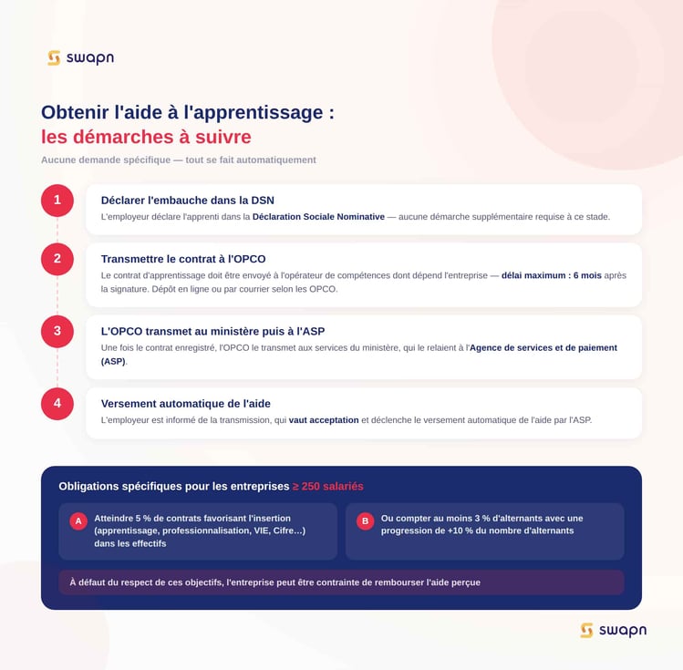 swapn_apprenti_demarches