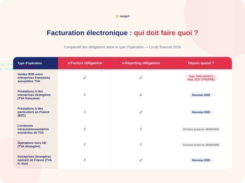 swapn_comparatif