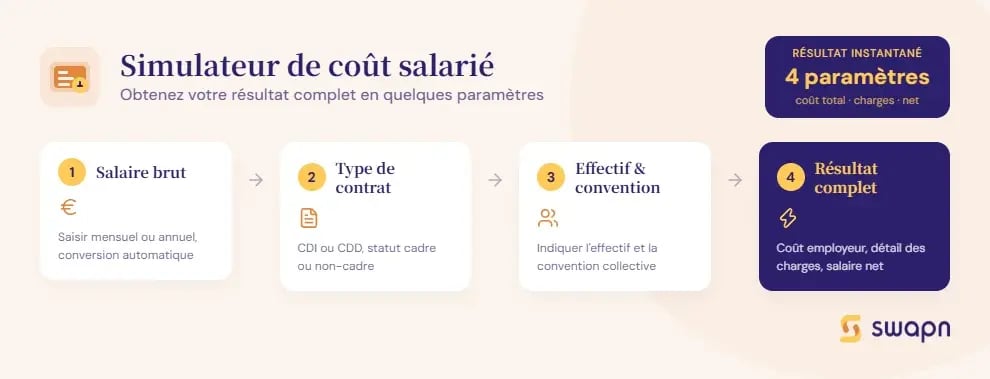 utiliser-le-simulateur-de-cout-salarie